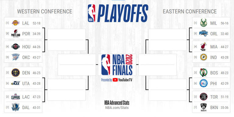 Come Funzionano I Play In Nba