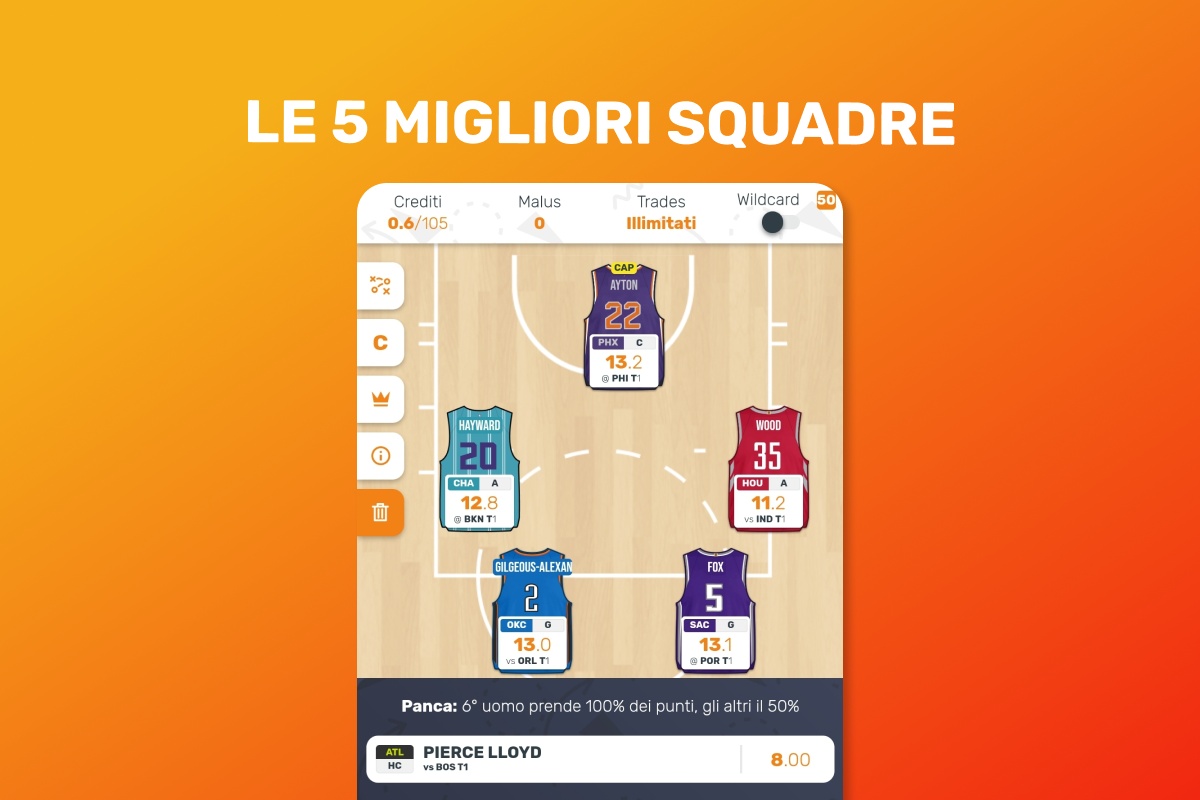 Le migliori 5 squadre dunkest