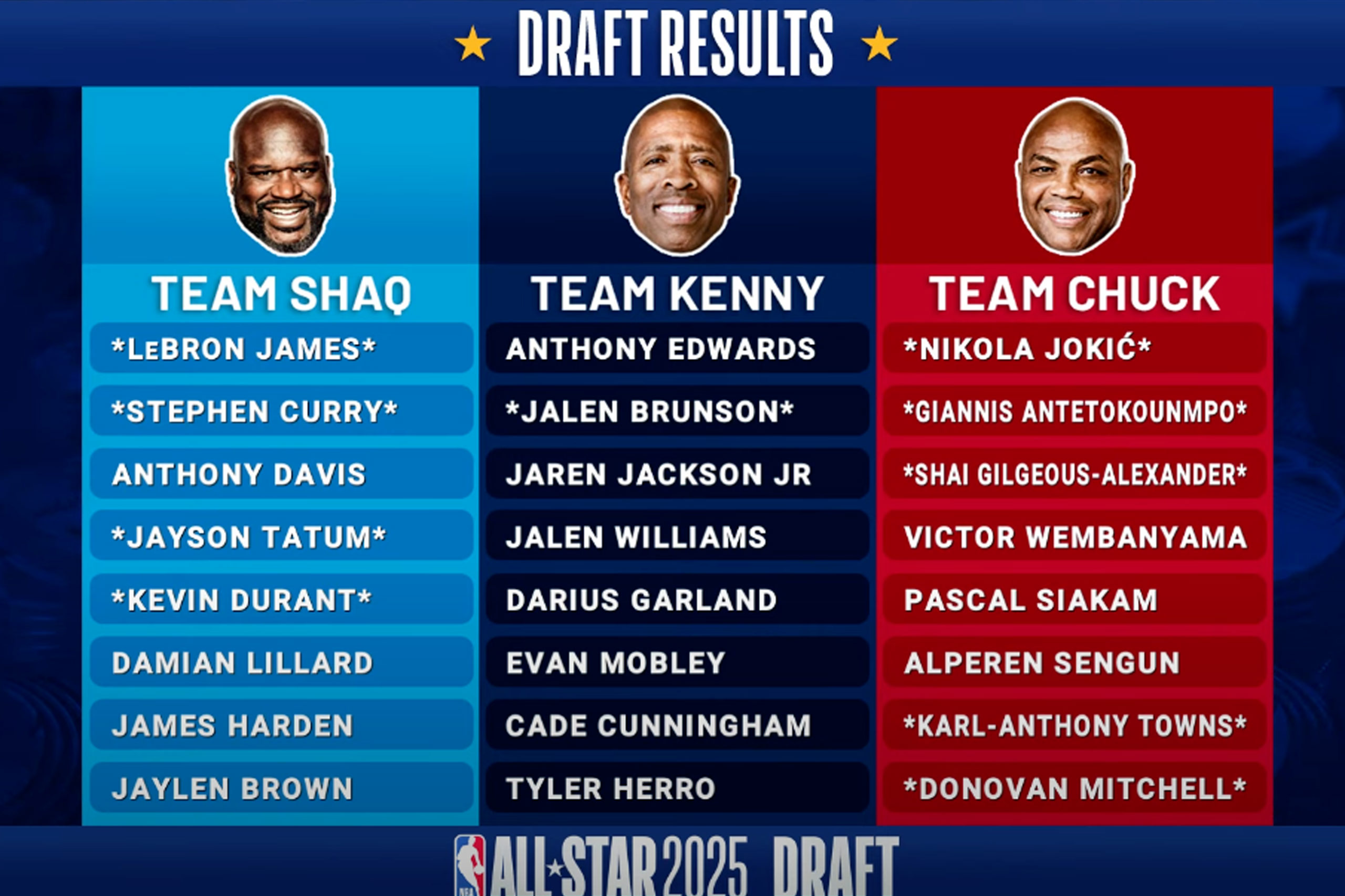 Draft NBA All-Star Game 2025