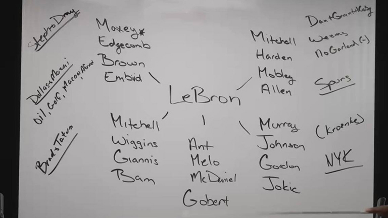 Rich-Paul’s-whiteboard-session-for-LeBron’s-next-team